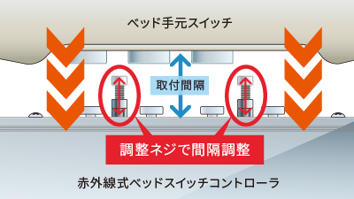 取り付け