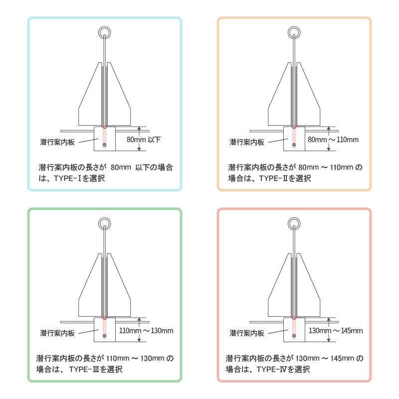 アンカーアシストの適用サイズ確認方法