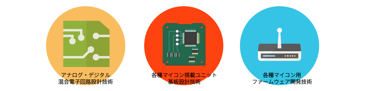 ハードウェア開発分野