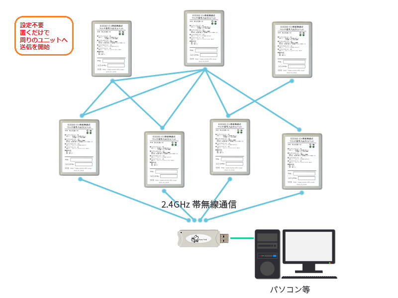 無線通信イメージ