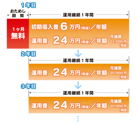 M.Station運用例