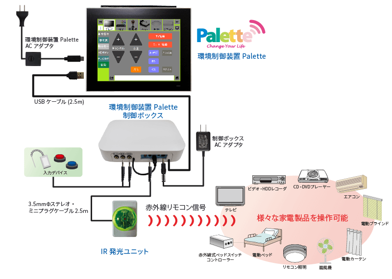 環境制御装置Palette利用例