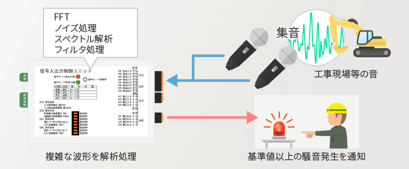 音響解析システム