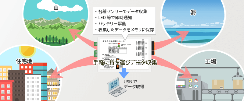 データ収集用端末