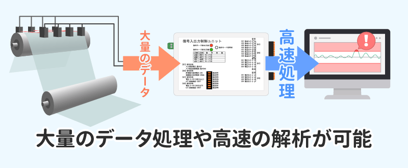 大量のデータ処理や高速の解析が可能