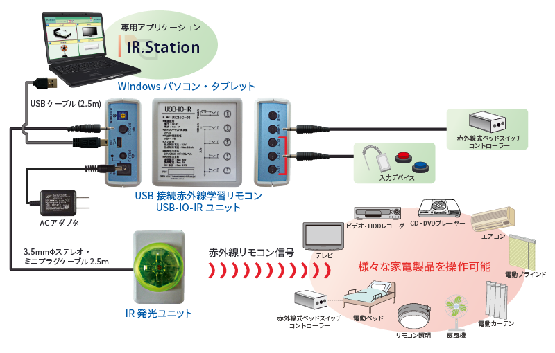 USB-IO-IR利用例