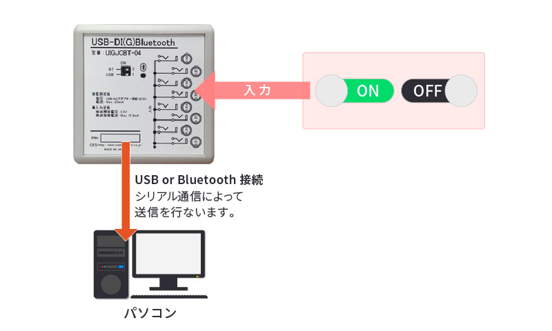 USB-DI（G）Bluetooth利用例