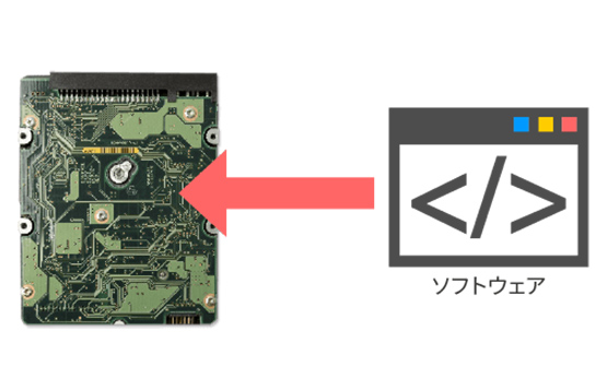 ソフトウェア:プラットフォーム（組み込みシステム）