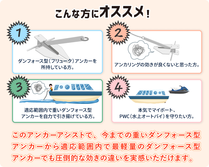 アンカーアシスト TYPE-Ⅰ・TYPE-Ⅱ・TYPE-Ⅲ・TYPE-Ⅳ