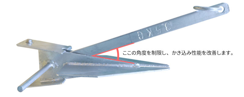 アンカーアシスト TYPE-Ⅰ・TYPE-Ⅱ・TYPE-Ⅲ・TYPE-Ⅳ