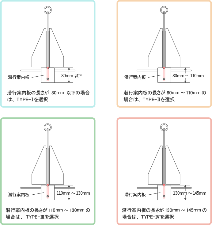 アンカーアシスト TYPE-Ⅰ・TYPE-Ⅱ・TYPE-Ⅲ・TYPE-Ⅳ