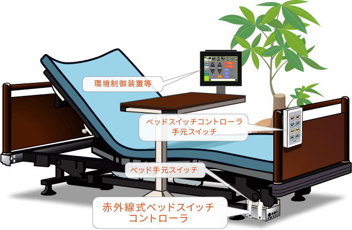 赤外線式ベッドスイッチコントローラ