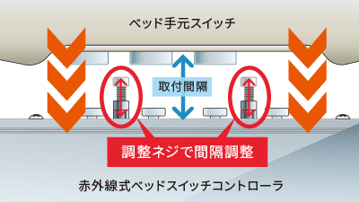 ベッド手元スイッチへの取付
