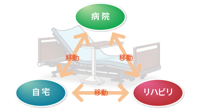 各種入力デバイス