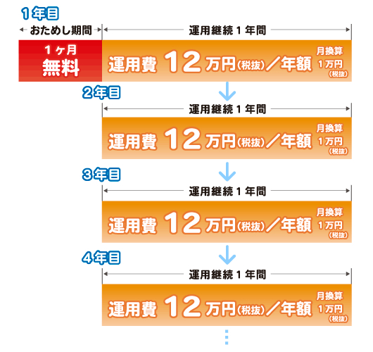 おまかせHOMEPAGE