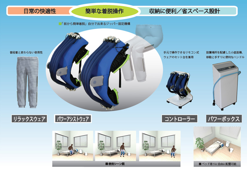 パワーアシストウェア