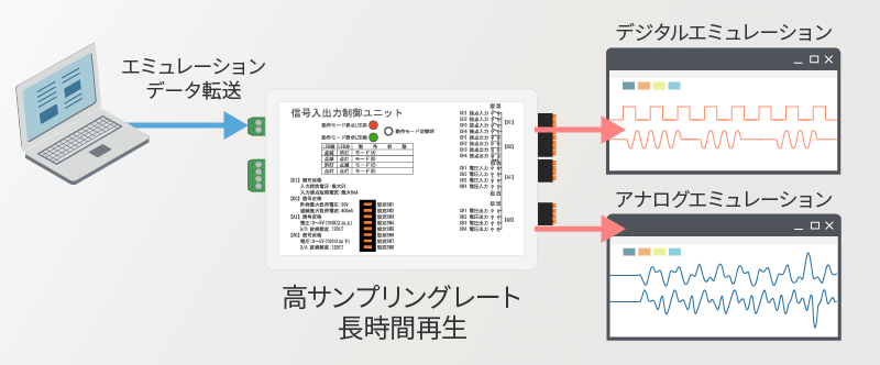 信号入出力制御ユニット
