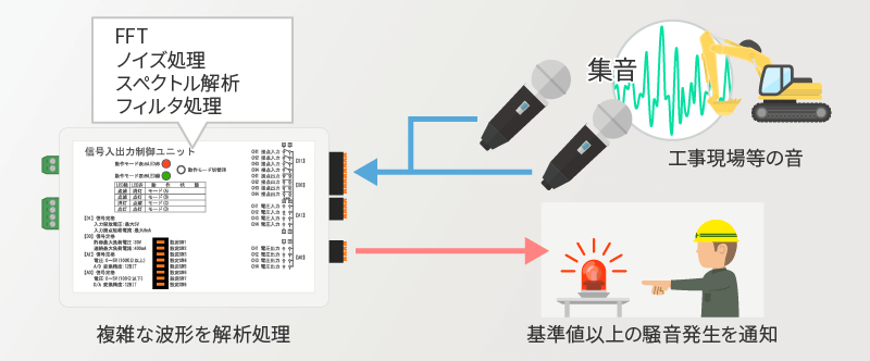 信号入出力制御ユニット