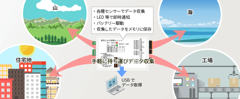 信号入出力制御ユニット
