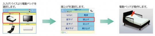 生活支援装置Soi