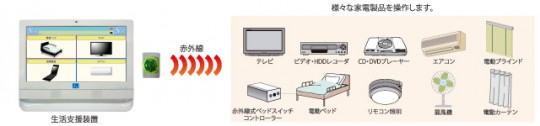 生活支援装置Soi