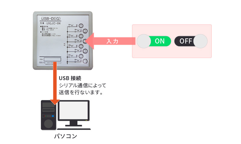 USB接続デジタル入力ユニットUSB-DI(G)