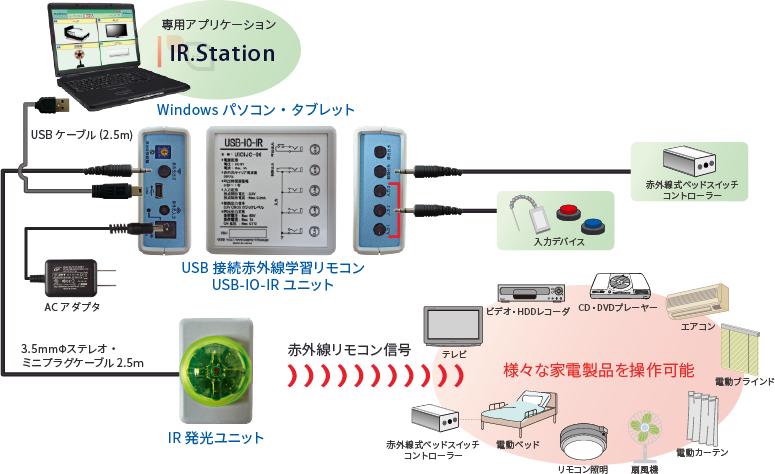 USB接続赤外線学習リモコンUSB-IO-IR