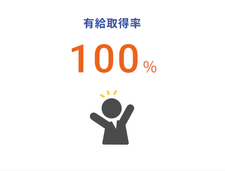 有給取得率：アイコン