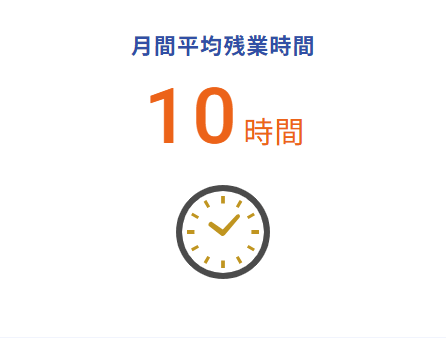 月間平均残業時間：アイコン
